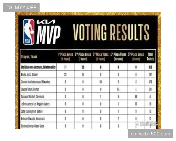 雷霆核心亚历山大NBA杯场均高效输出 展现MVP级别比赛影响力