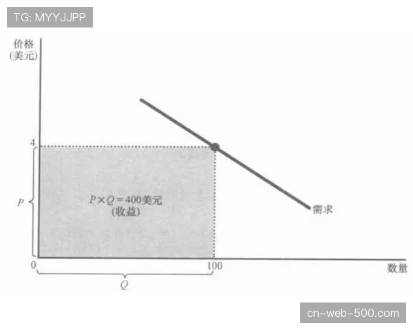 防守弹性需求日益凸显 单一策略难应对顶级进攻体系